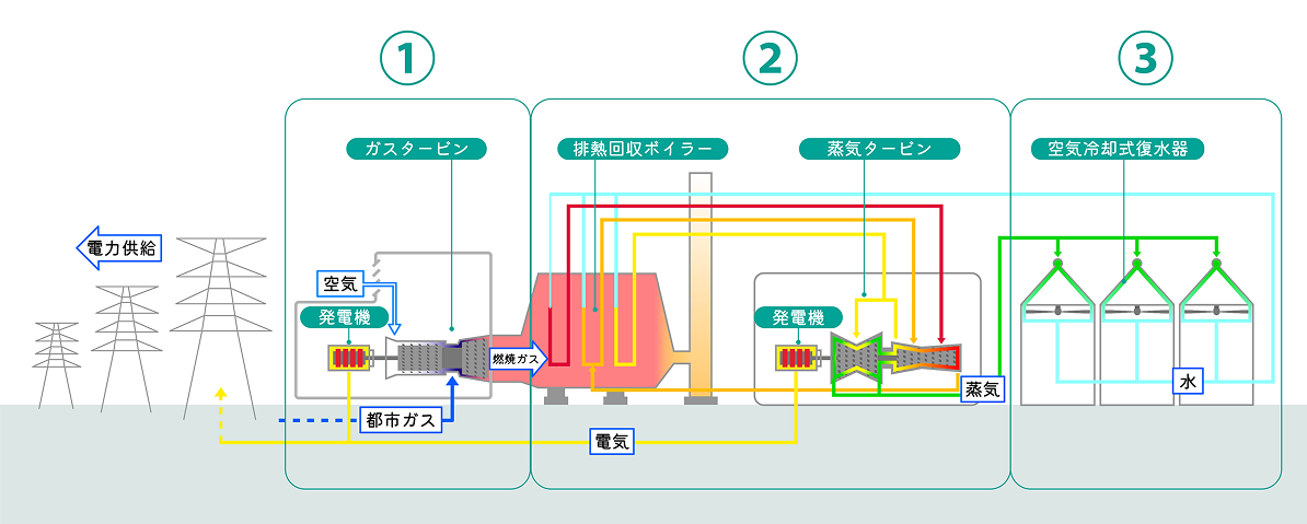 発電のしくみ