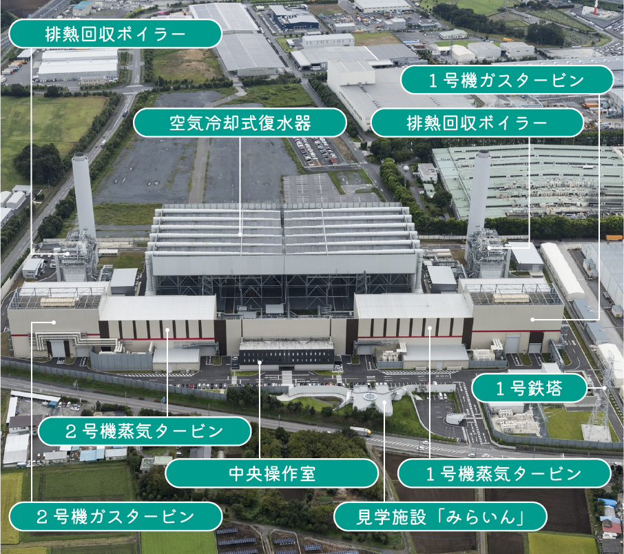 真岡発電所全体